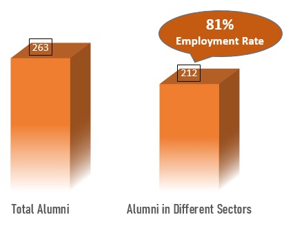 BME Alumni